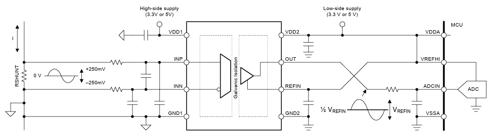 Application Circuit Diagram - Texas Instruments AMC030xR Isolated Amplifiers